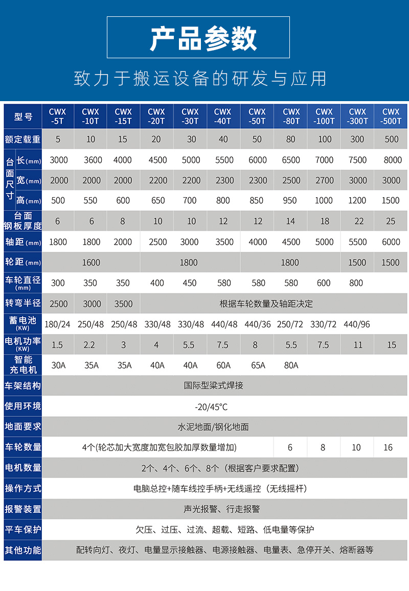 5噸防爆電動平車_03