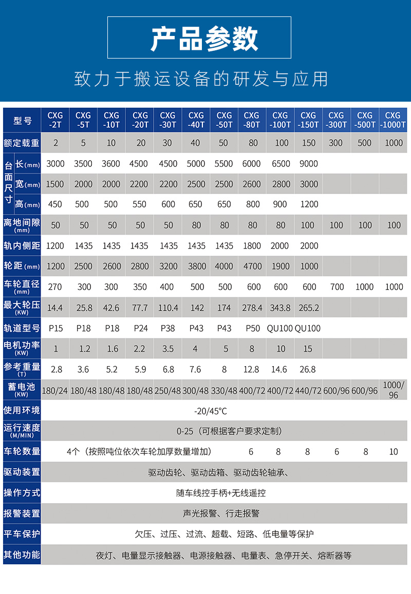 縱橫移動(dòng)軌道平車_03