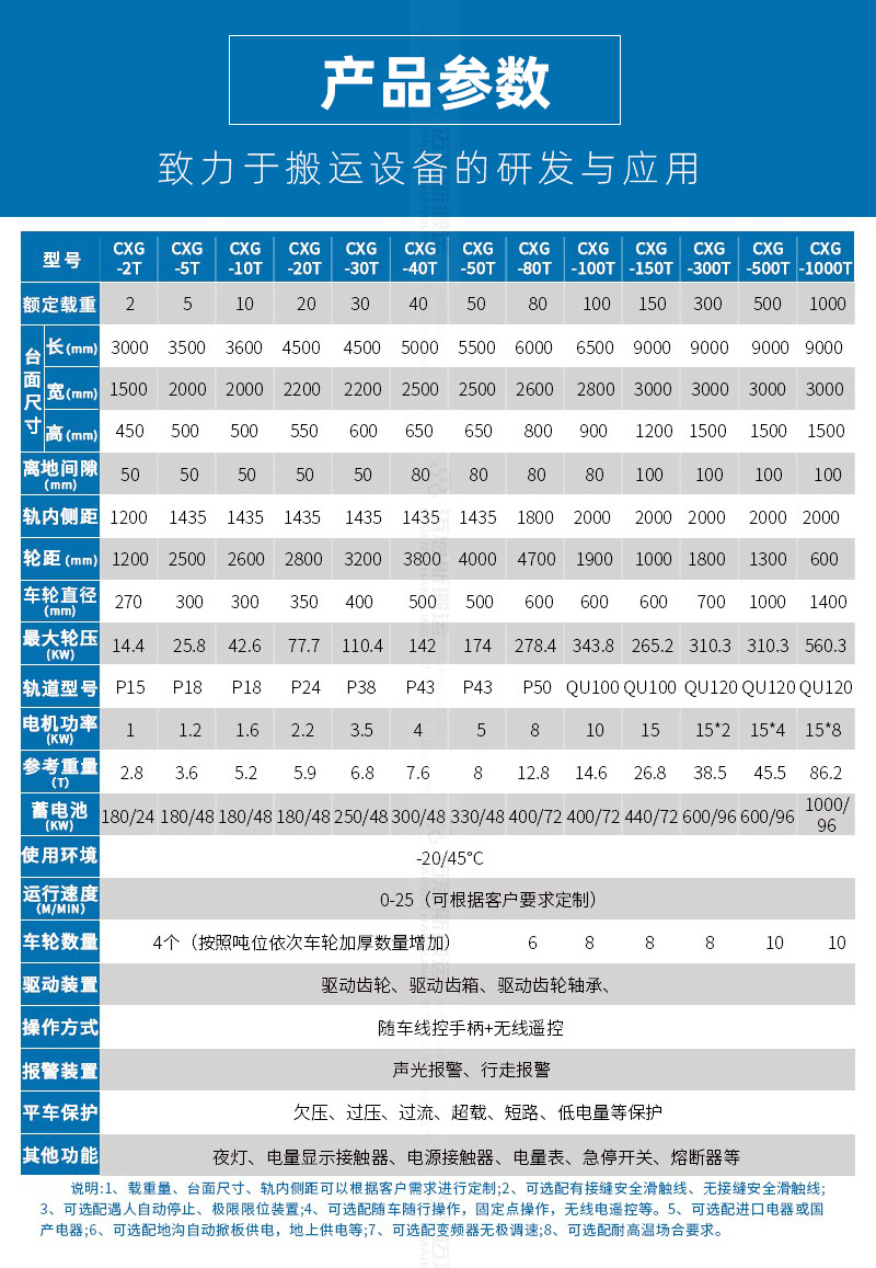 10T軌道平車牽引車_03