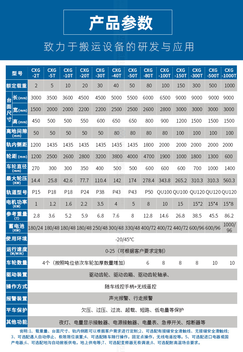 10噸蓄電池軌道車_02