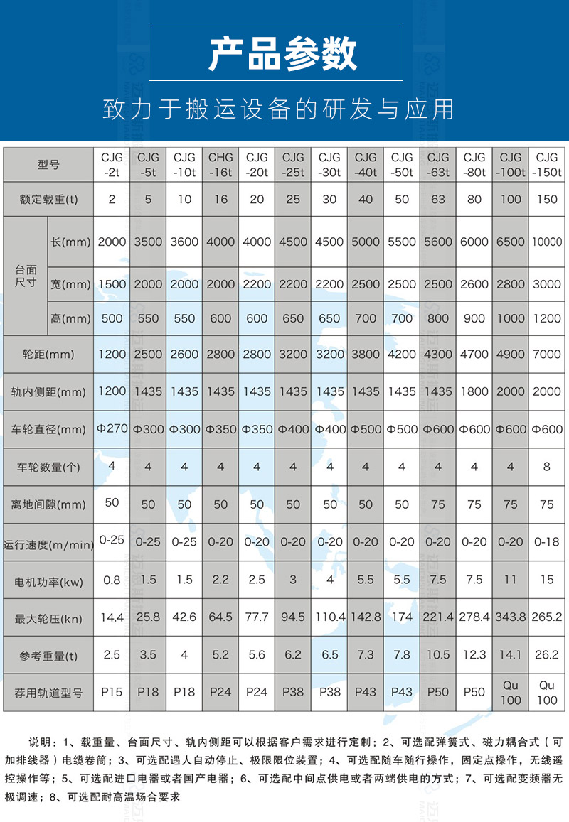 大型拖電纜軌道平車(chē)_02